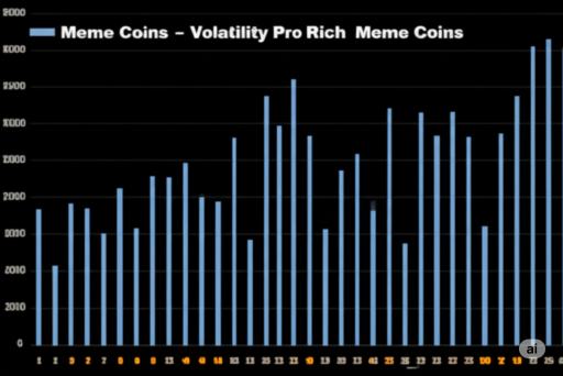 Can Meme Coins Still Make You Rich in 2025?