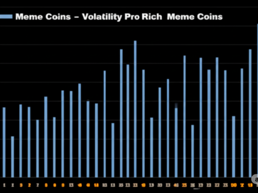 Can Meme Coins Still Make You Rich in 2025?